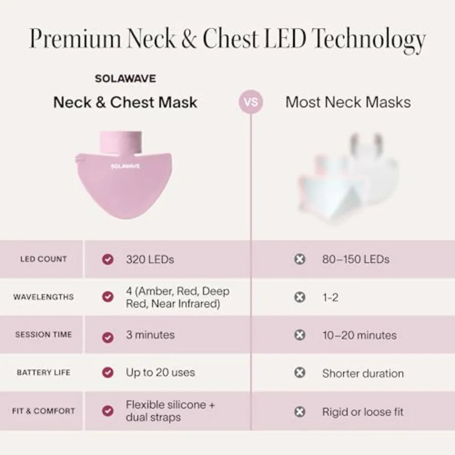 LED Neck & Chest Mask