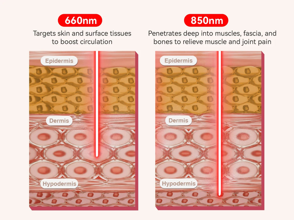 Neck Therapy Beauty Device