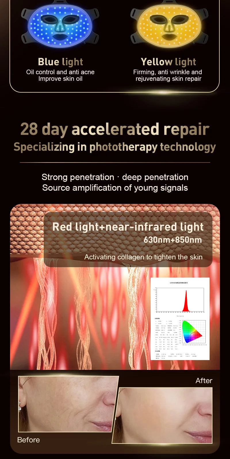 LED Red Light Therapy Face Mask