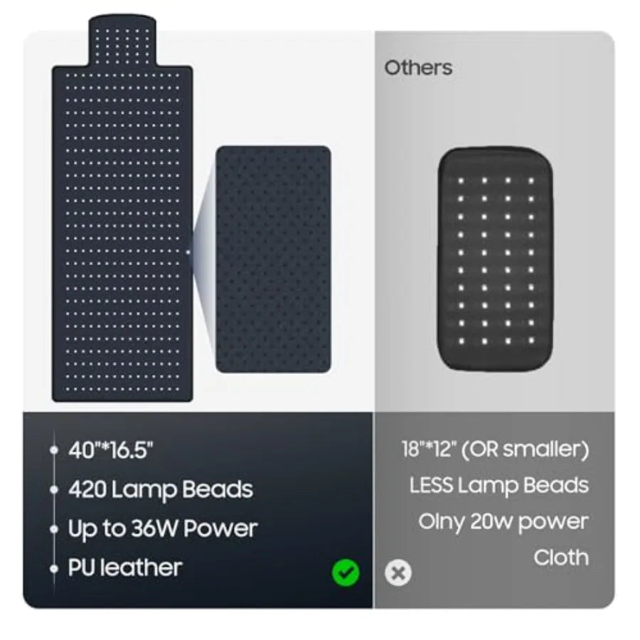 Red Light Therapy Mat
